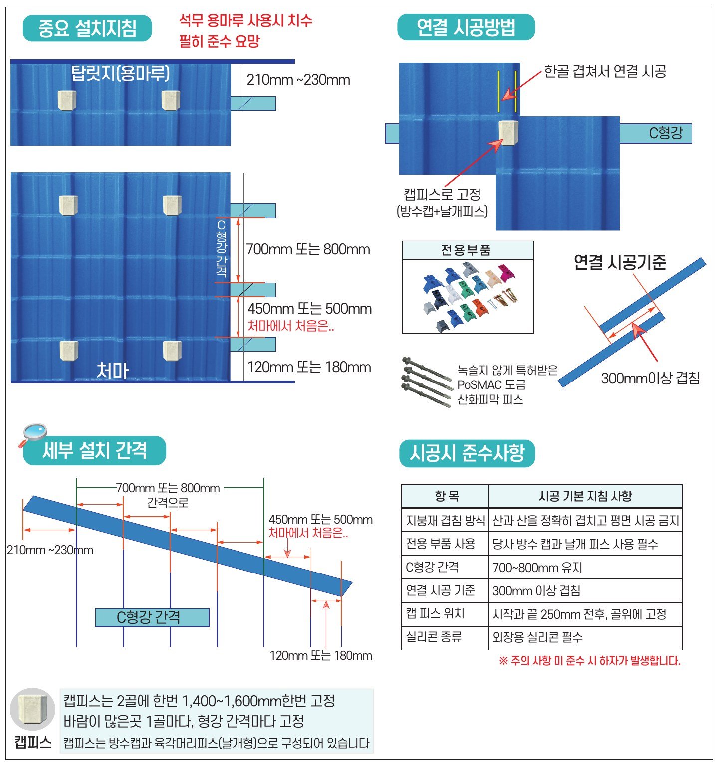 합성수지 지붕재 시공 상세도: 용마루 210~230mm, C형강 간격 700~800mm, 처마 첫 간격 450~500mm, 캡피스 고정 위치